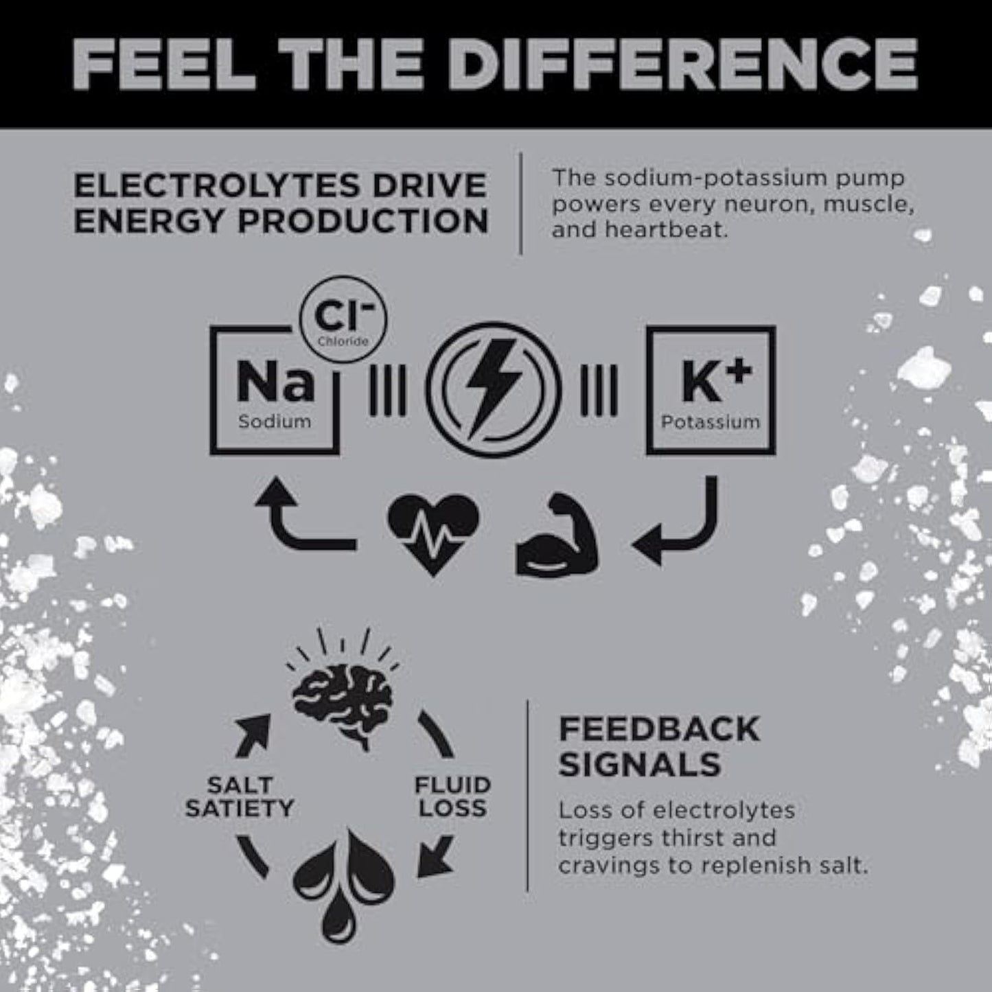 LMNT Zero-Sugar Electrolytes