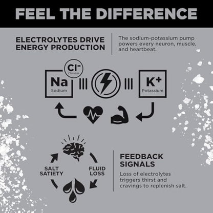 LMNT Zero-Sugar Electrolytes